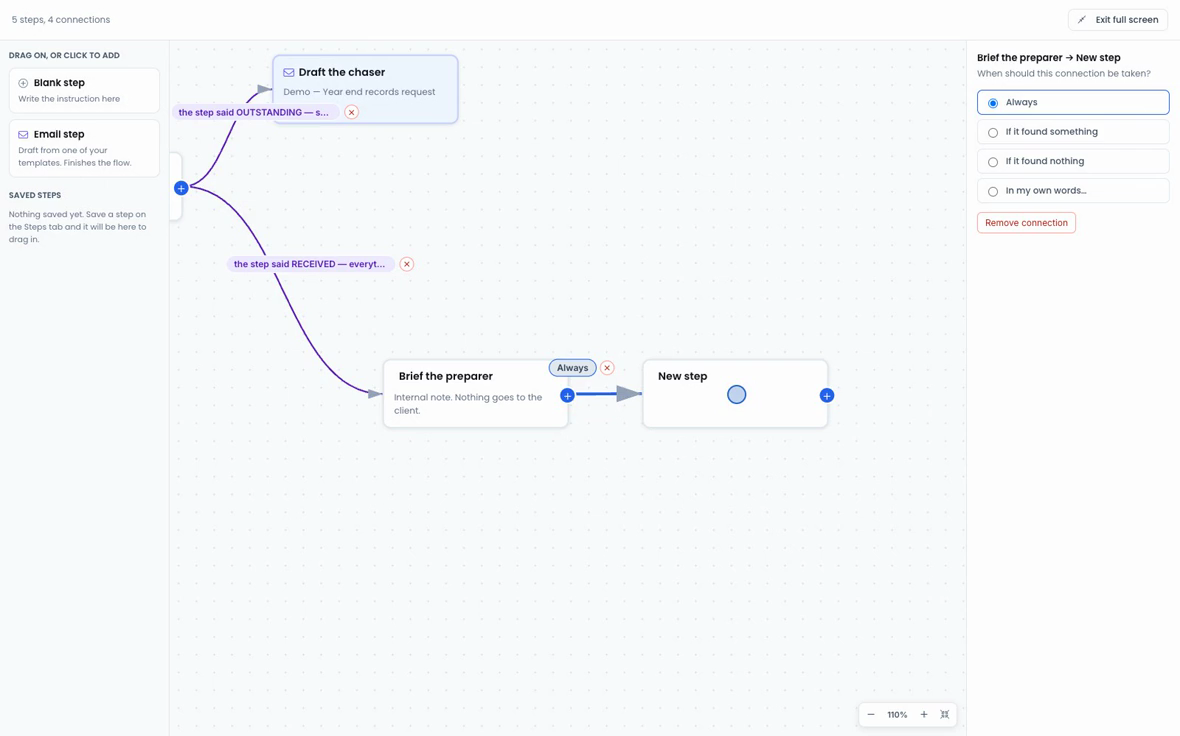 An agent flow on the canvas: steps wired together with labelled conditional connections